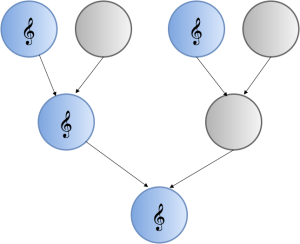 Family tree